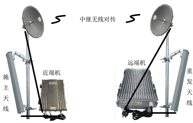 松山湖管委会智能无线拉远移频中继直放站近端机远端机